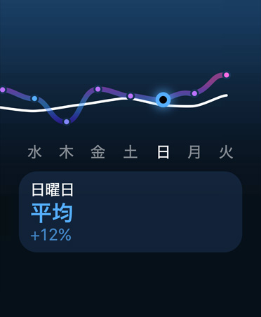 トレーニングの負荷の線グラフとカレンダー